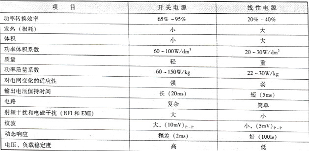 線(xiàn)性電源