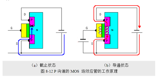 場(chǎng)效應(yīng)管,使用優(yōu)勢(shì)