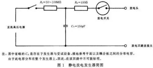 電路ESD防護(hù)