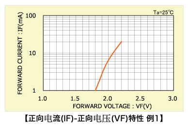 LED電路結構