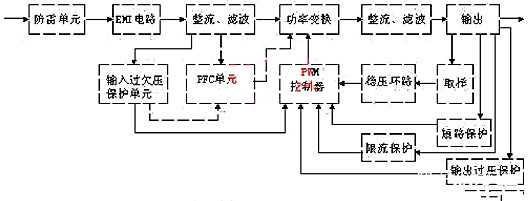 開關電源 電路