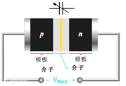 變?nèi)荻O管