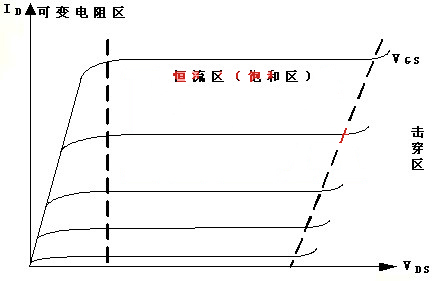 場效應(yīng)管 特性 特點
