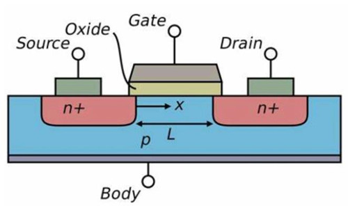 MOSFET 新能源 汽車(chē)