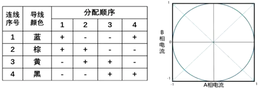 全橋驅(qū)動步進(jìn)電機
