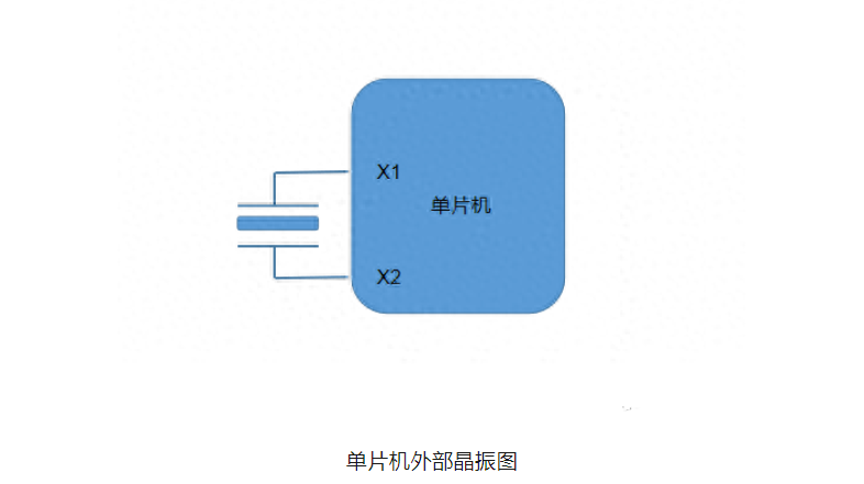 MCU 時(shí)鐘電路方案