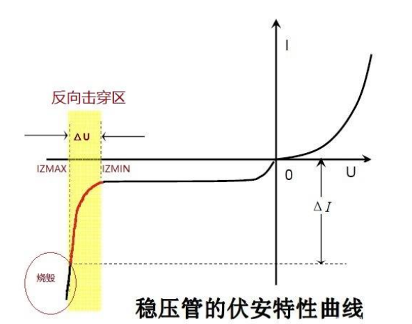 穩壓二極管串聯
