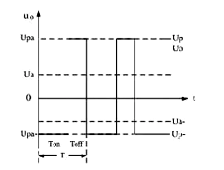 開關(guān)變壓器工作原理