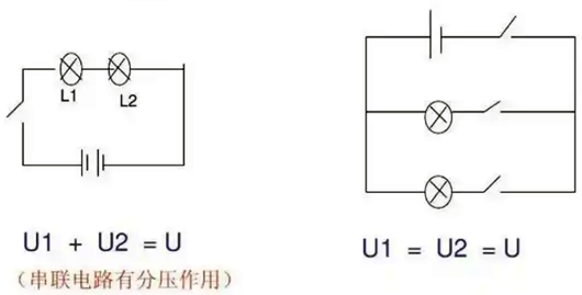 串聯分壓原理