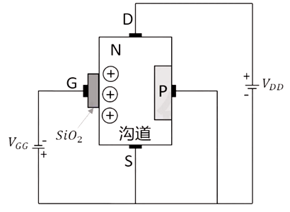 ?n溝道m(xù)os管原理