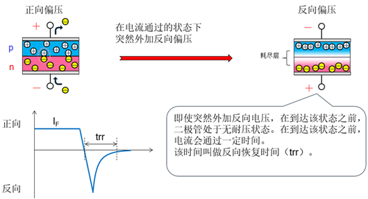 快恢復二極管,frd
