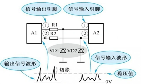 穩(wěn)壓二極管,參數